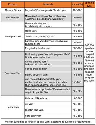302CN Résistance Les fils mélangés de polyester 20% Bio-graphène 50% Polyester 30% Lyocell